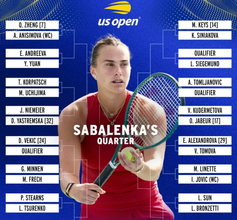 **Podsumowanie US Open: Która z zawodniczek – Sabalenka, Świątek, Rybakina czy Gauff – zdobędzie koronę?**