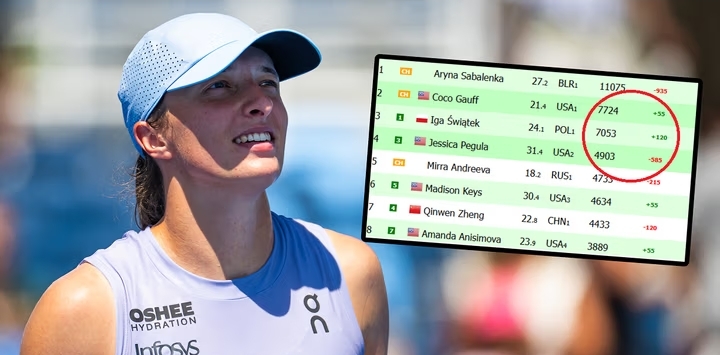 Kolejne punkty dla Igi Świątek. A nawet nie wyszła na kort. Oto nowy ranking