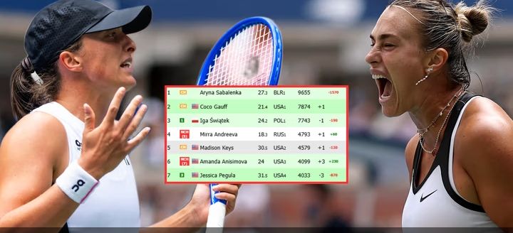 ‎Aryna Sabalenka przekreśliła szanse Igi Świątek. Polka w US Open walczy już tylko o jedno