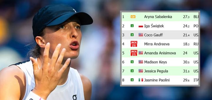‎Tak wygląda ranking WTA po porażce Idze Świątek w US Open